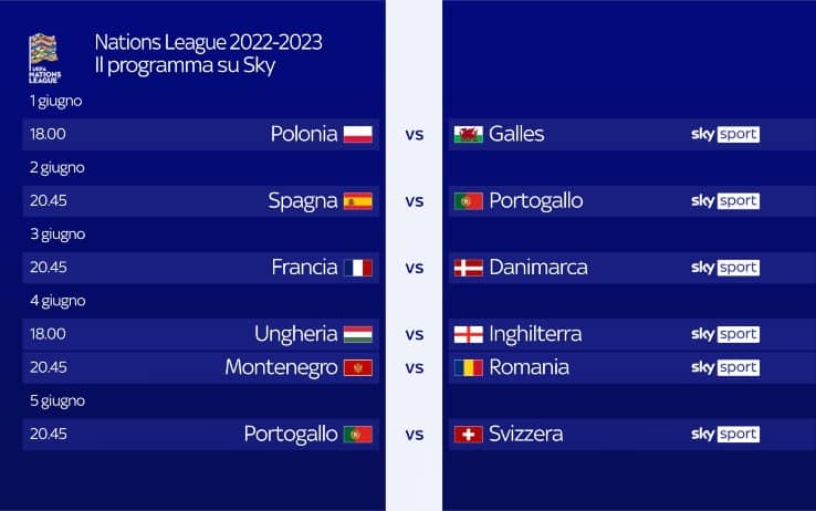 Nations League E Qualificazioni Europei 2024 In Tv E Streaming Su Sky Sky Sport 7077